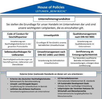 BÜCHL House of Policies_2022